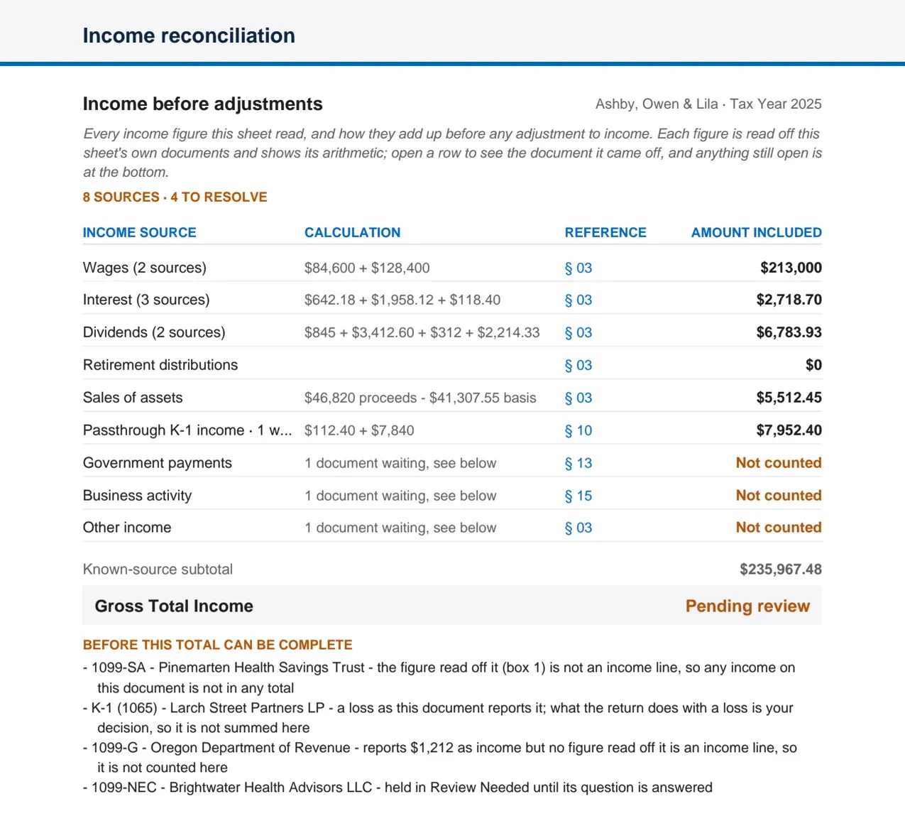 The income reconciliation page: each income source with its calculation and amount, sources still waiting marked Not counted, and Gross Total Income pending review.